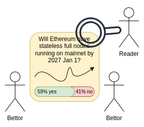 Vitalik:从预测市场到信息金融