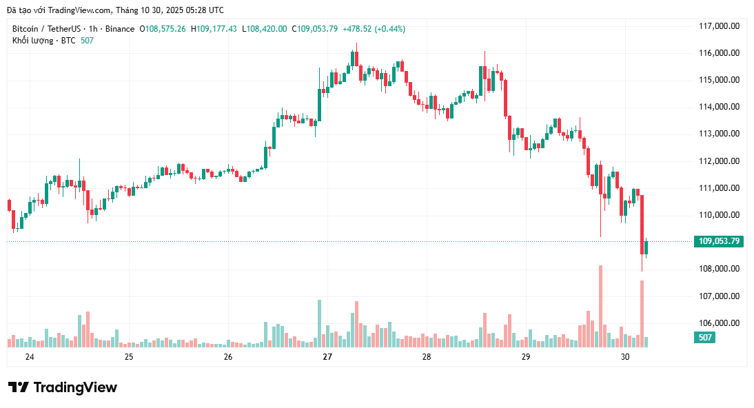 Роберт Кийосаки ставит цель по цене Биткойн на 2025 год