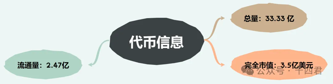 注意力经济下的Layer3:2120万融资如何助推全链身份变革