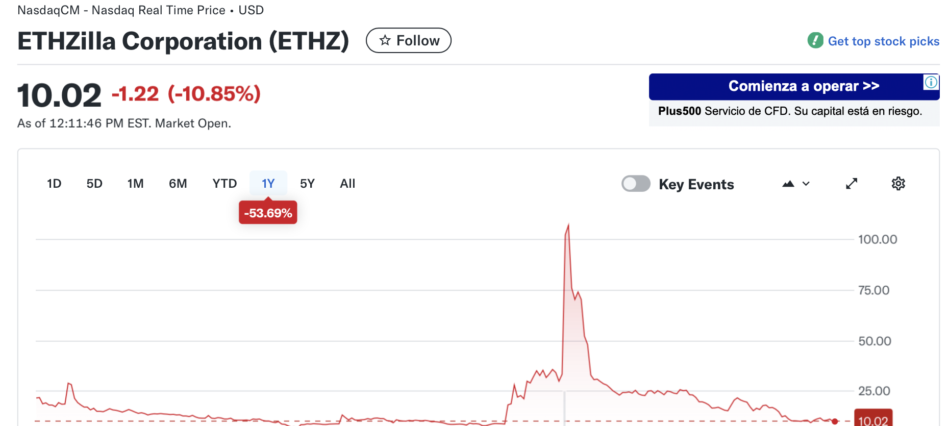 Tokenization, RWA Tokenization