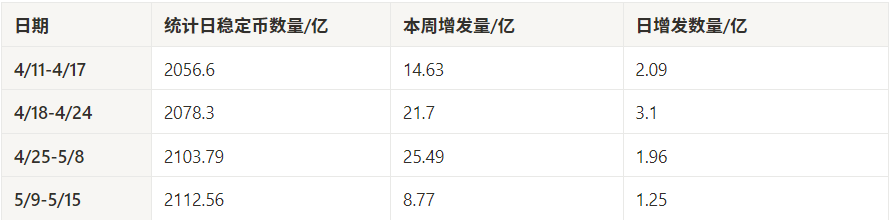 市场观察周报:资金热潮放缓,市场或迎高位震荡考验