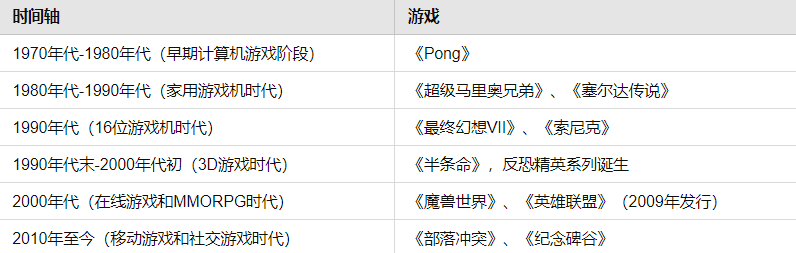 纵观 GameFi 历史发展,未来如何孕育新的辉煌?