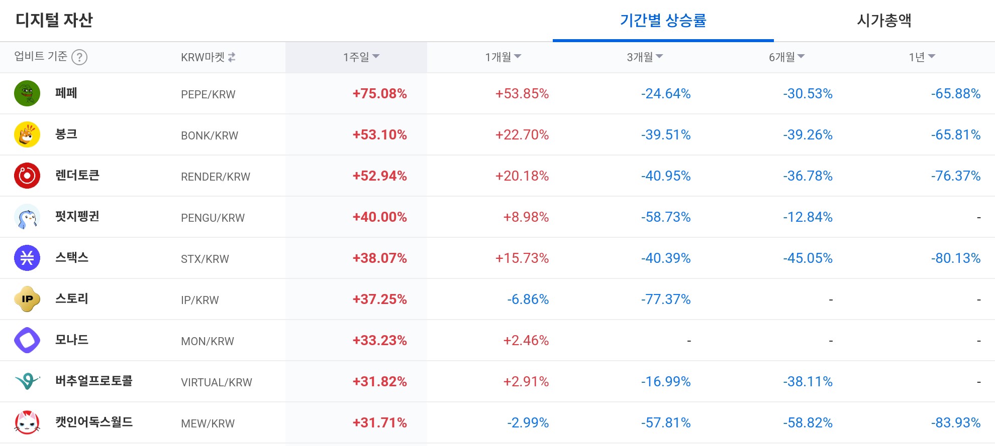 디지털 자산 / 업비트