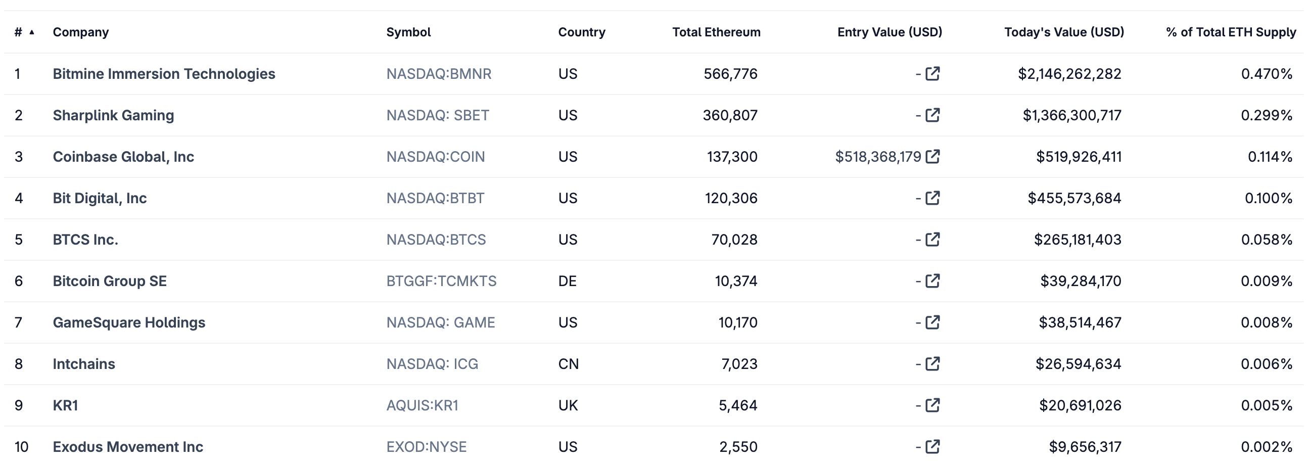 CoinGecko