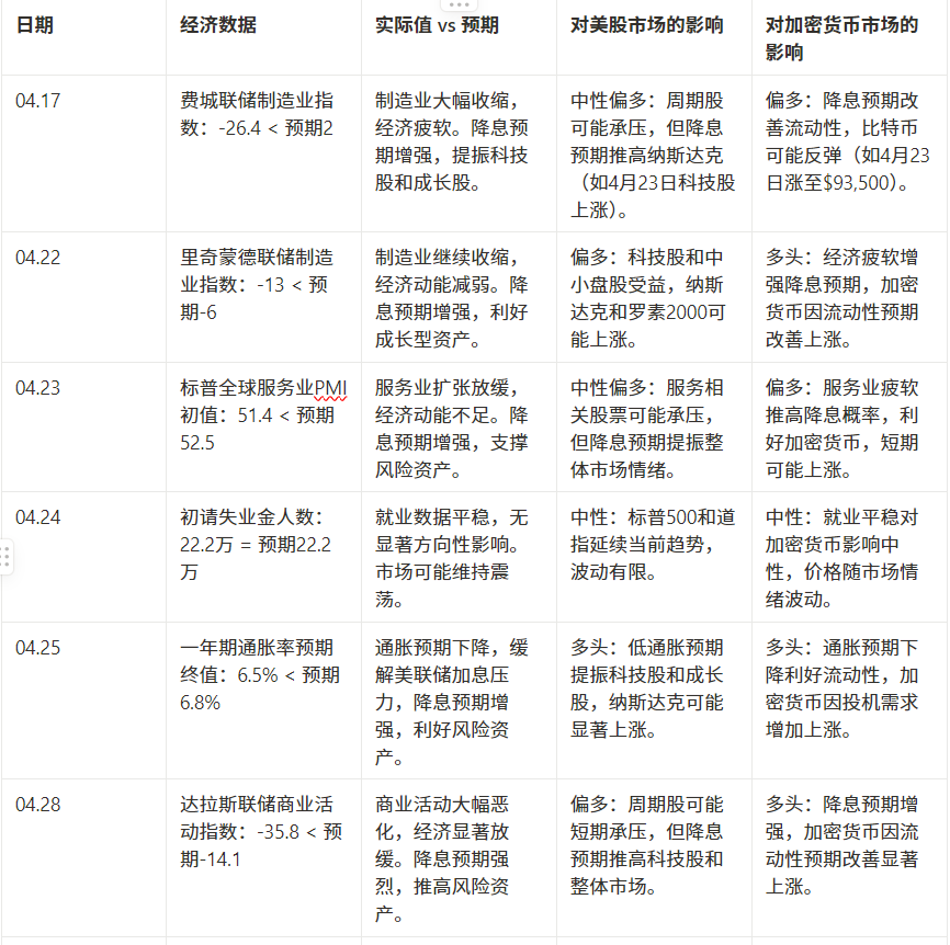 市场观察周报:中美博弈升温,市场结构悄然转变