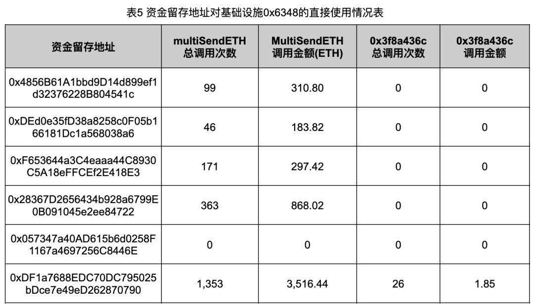 深入调查Rug Pull案例,揭秘以太坊代币生态乱象