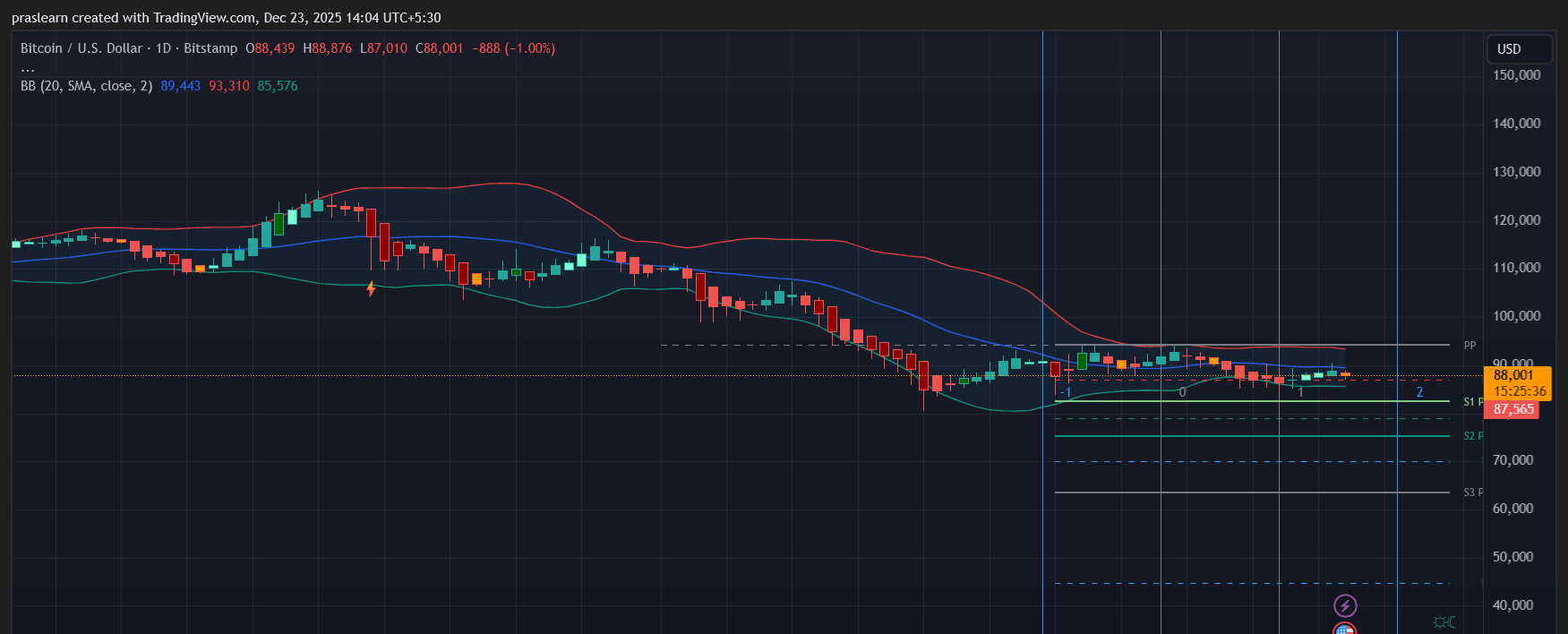 ビットコイン価格予測