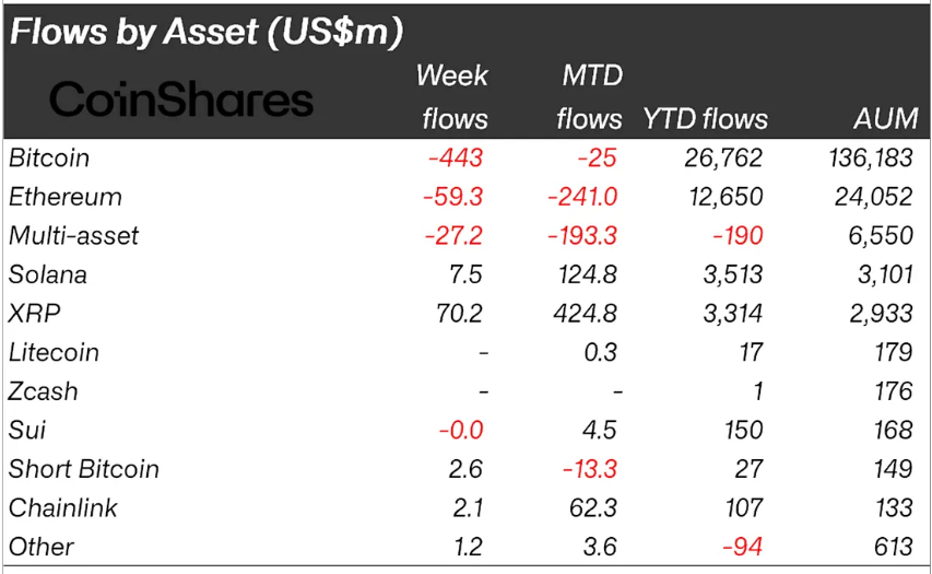 XRP Institutional Holding.