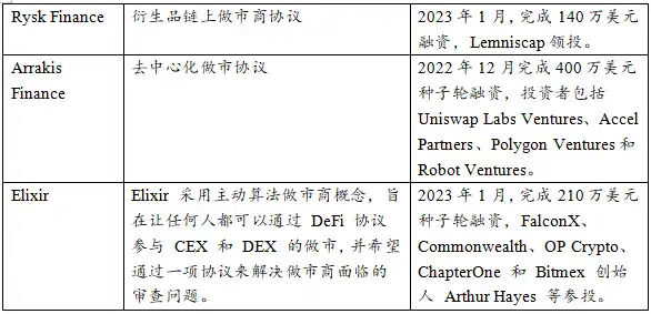万字起底加密做市商:推动市场繁荣,跨越牛熊周期的隐士