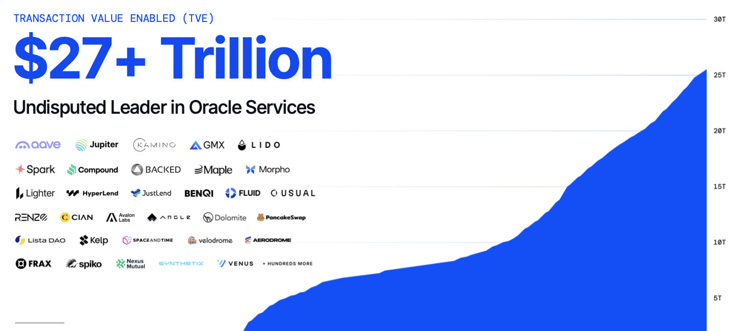 Chainlink Market Overview