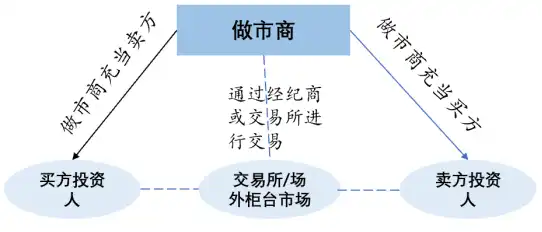 万字起底加密做市商:推动市场繁荣,跨越牛熊周期的隐士