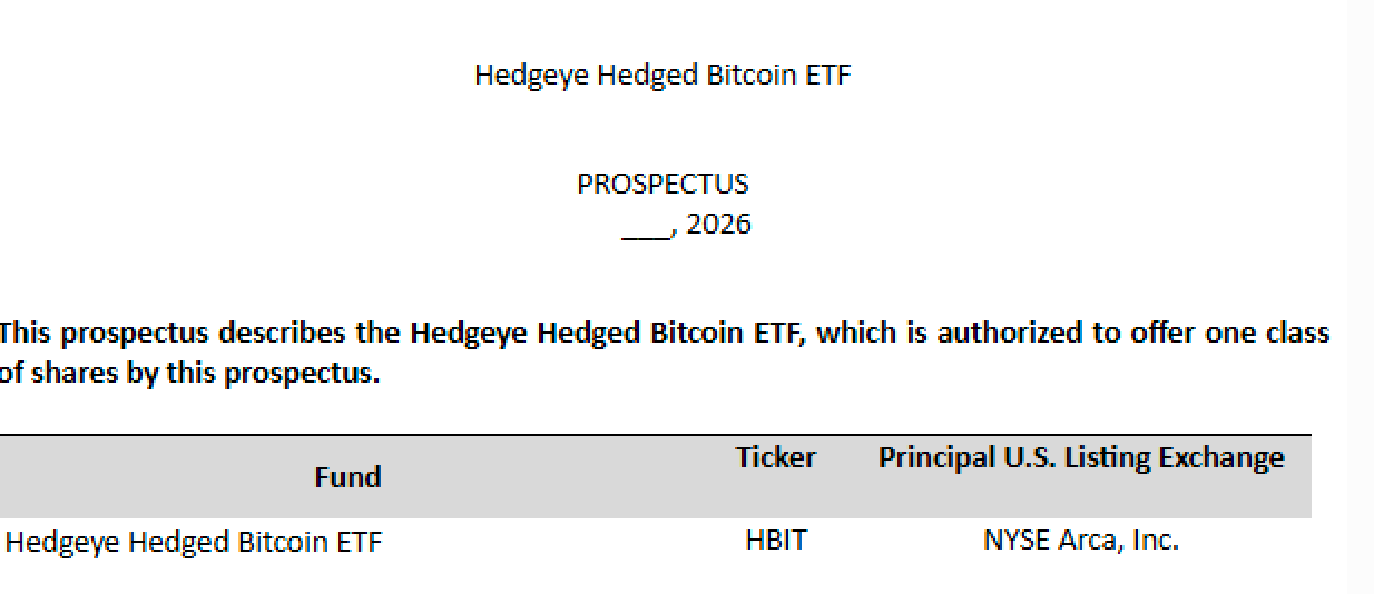 Hedgeye HBIT ETF