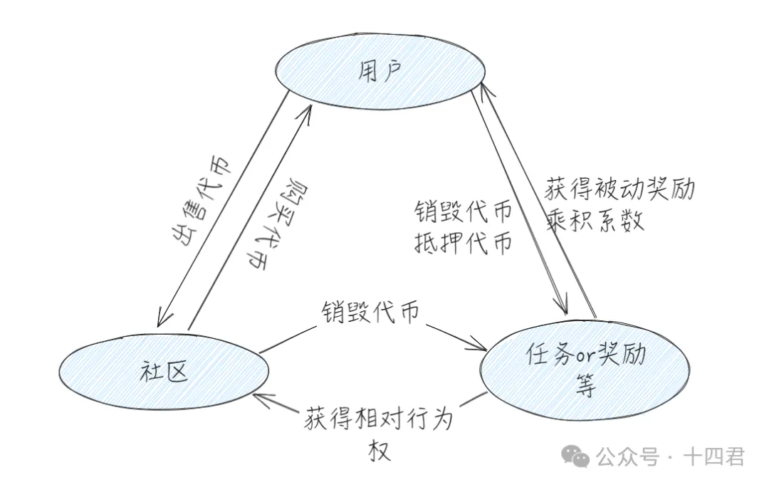 注意力经济下的Layer3:2120万融资如何助推全链身份变革