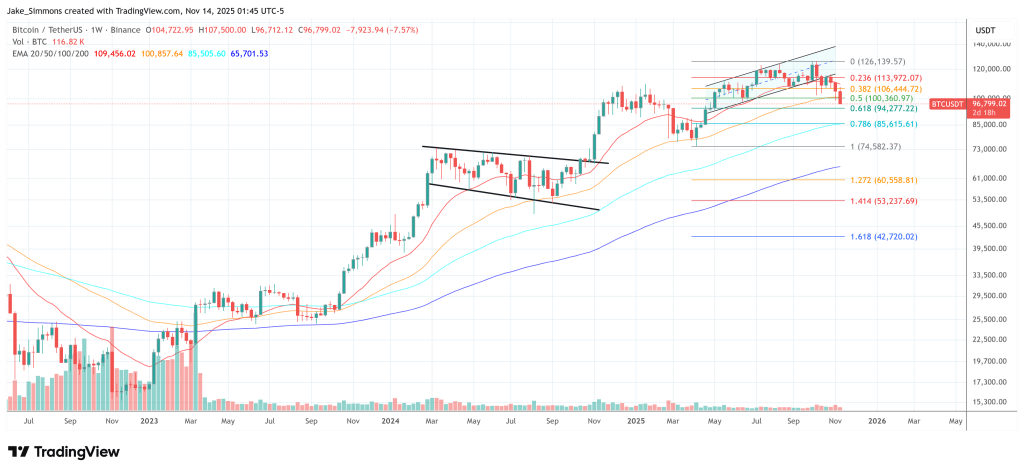 ビットコイン価格