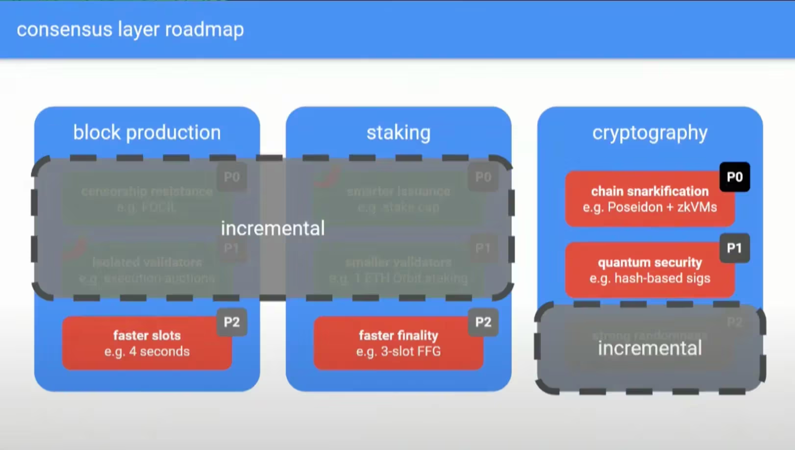 Beam Chain将给以太坊带来五大新变化?
