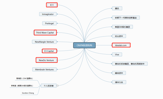 ブロックチェーンプロジェクトがゼロになる中、AIGC Chainは"大割"を助けて大哥に変わることができるのか?