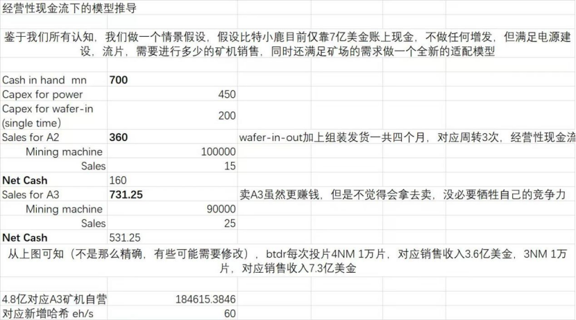 Cycle Trading:比特小鹿业务分析