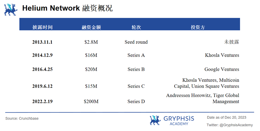深度解析Mobile Network:去中心化移动网络,如何实现病毒级传播覆盖?