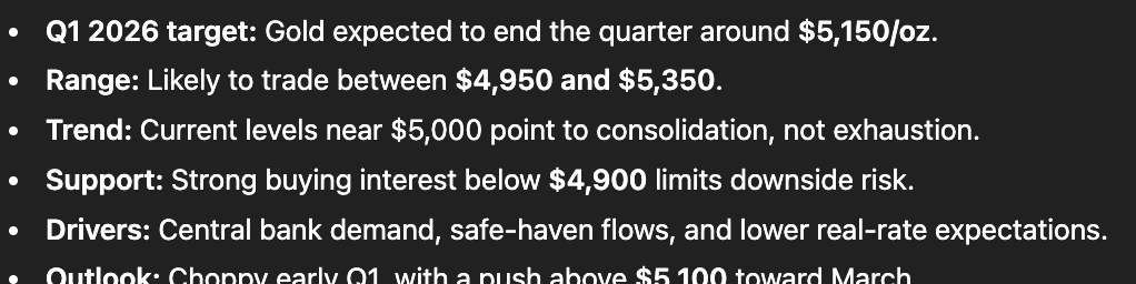 Gold trading range projection