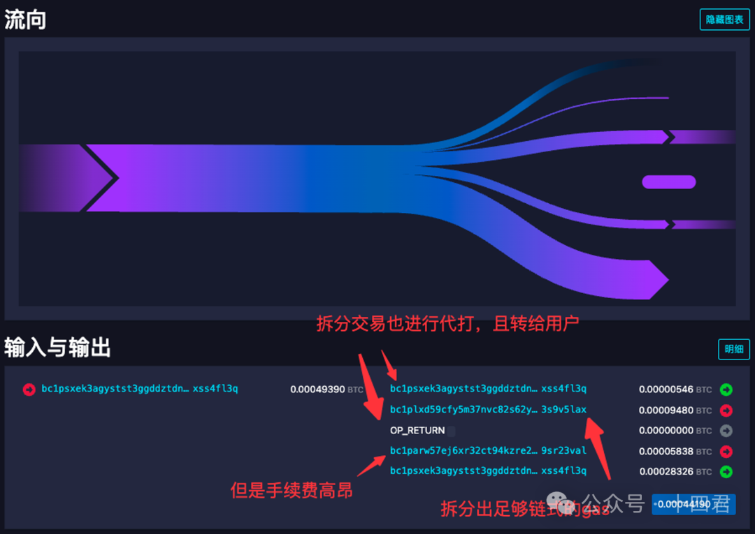 以Runes为例,分析比特币上资产代打(蚀刻)模型的最佳机制