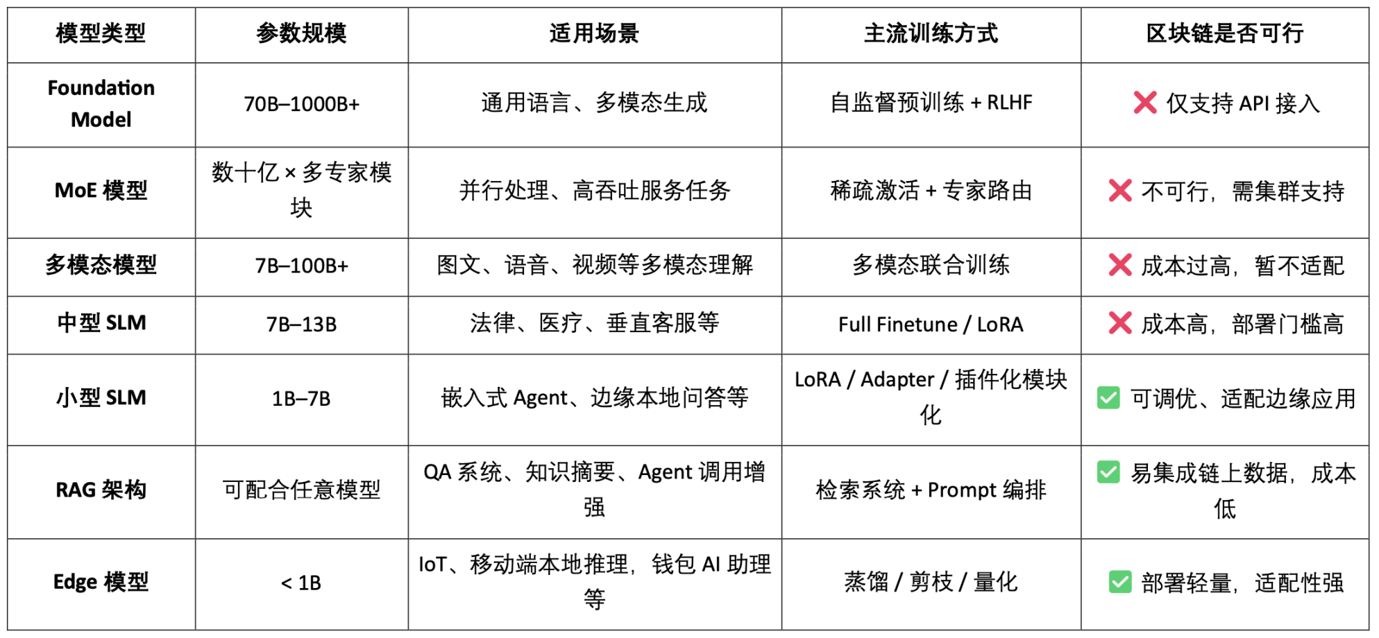 OpenLedger深度研报:以OP Stack+EigenDA为底座,构建一个数据驱动、模型可组合的智能体经济