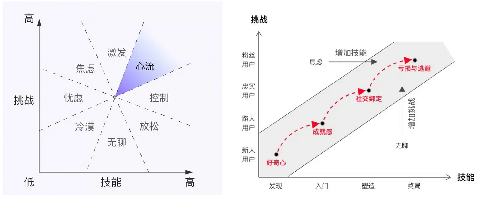 项目研报|游戏"POC",Space Nation 的新模式能否让人"上瘾"?