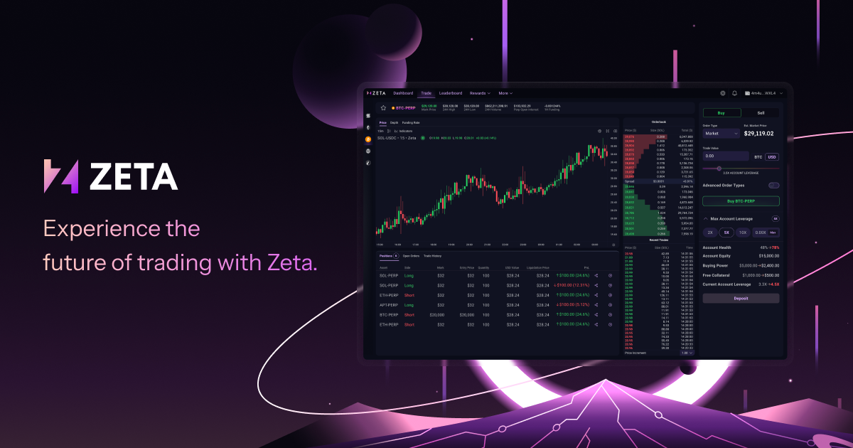 盘点6个未发币的Perp DEX:如何创新,有哪些潜在机会?