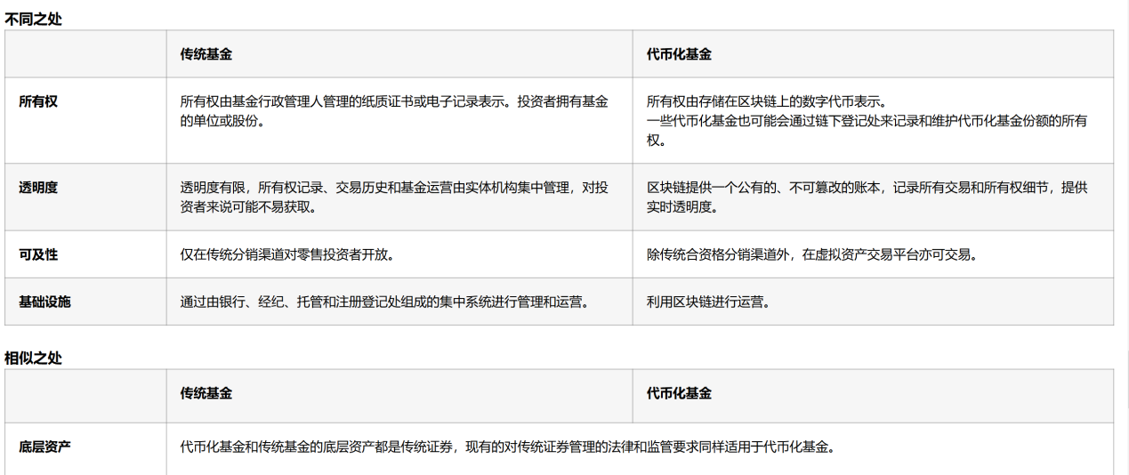 アジア太平洋初のリテールトークン化ファンドが香港に上陸!Web3弁護士がファンドのトークン化におけるオンチェーンの革新とRWAの未来を詳しく解説
