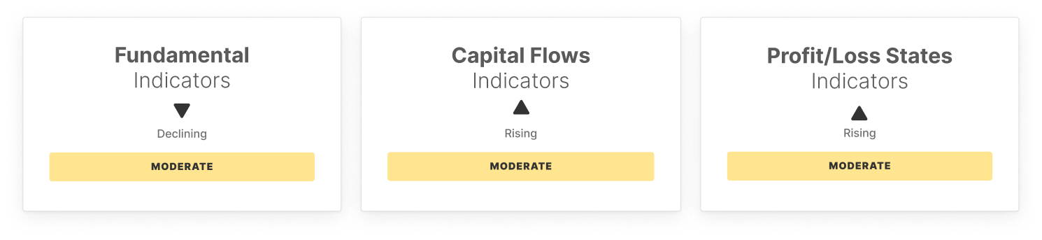 BTC Market Pulse: Week 3