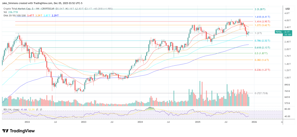 Total crypto market cap