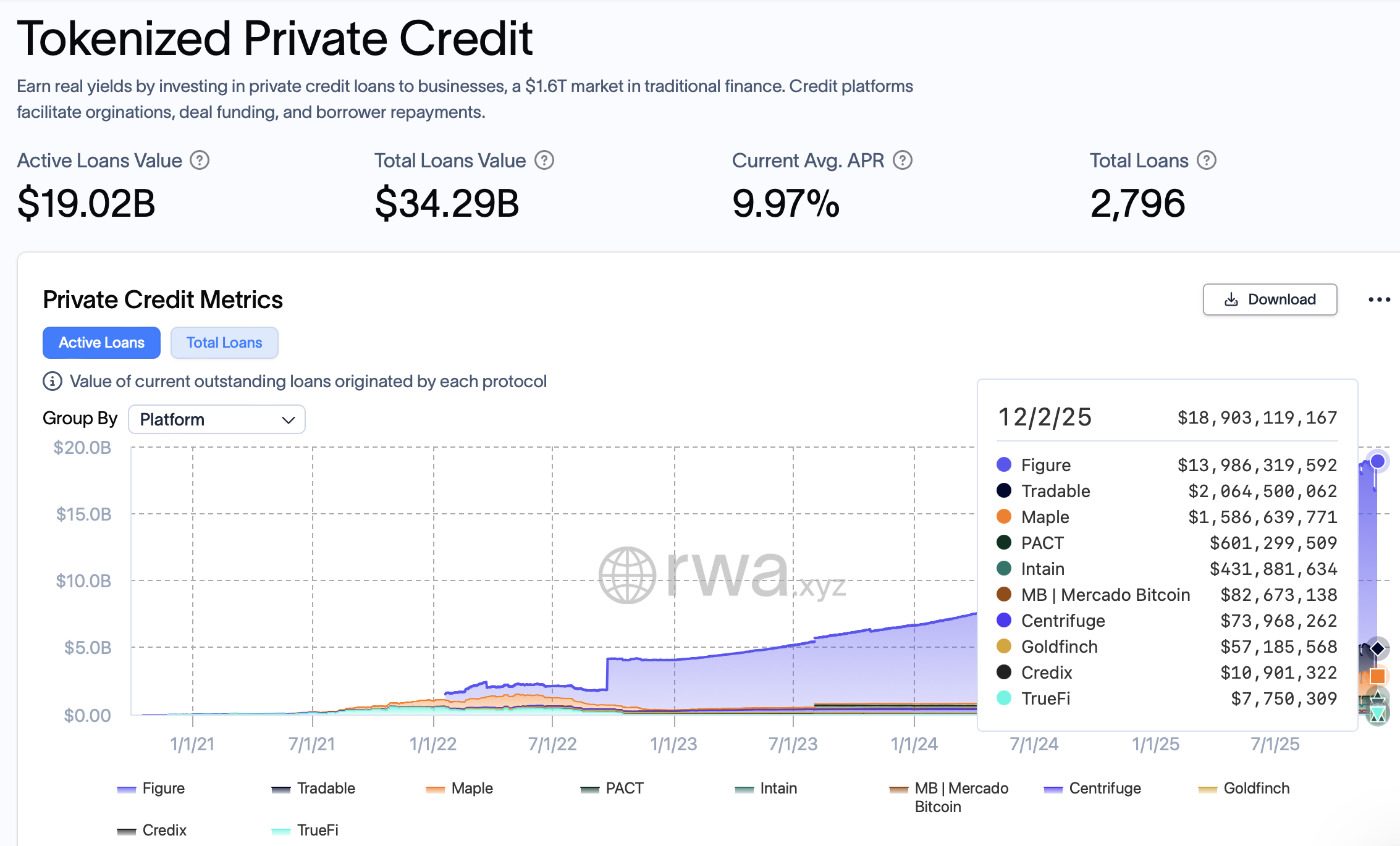 BlackRock, Tokenization, RWA Tokenization