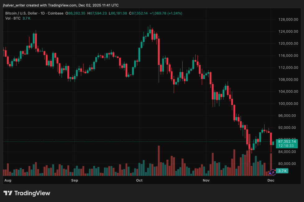 Bitcoin BTC BTCUSD BTCUSD_2025-12-02_12-41-27