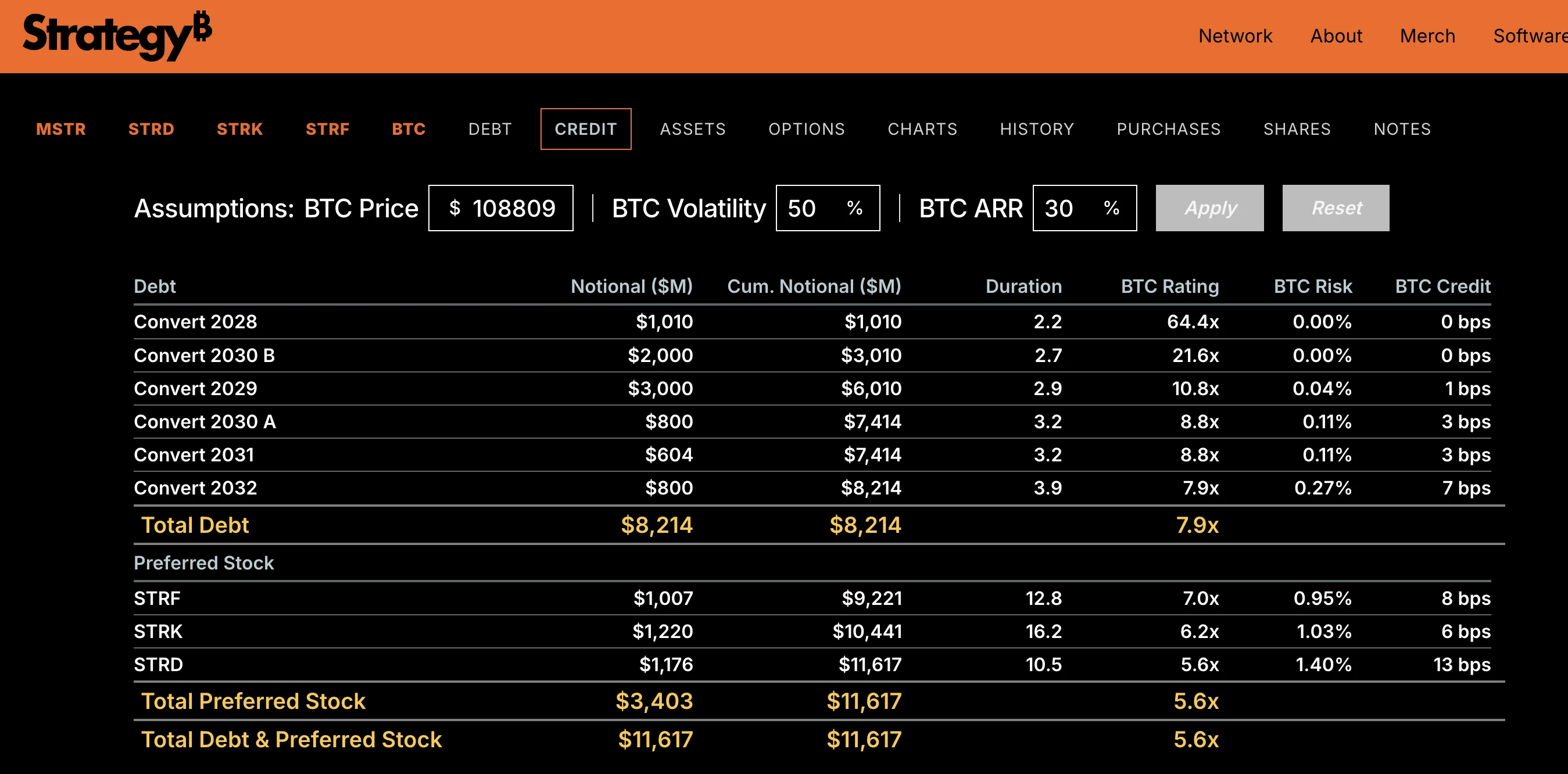 微策略掌门人Michael Saylor:BTC抵押债券年化10%,9万亿退休金战场已就绪
