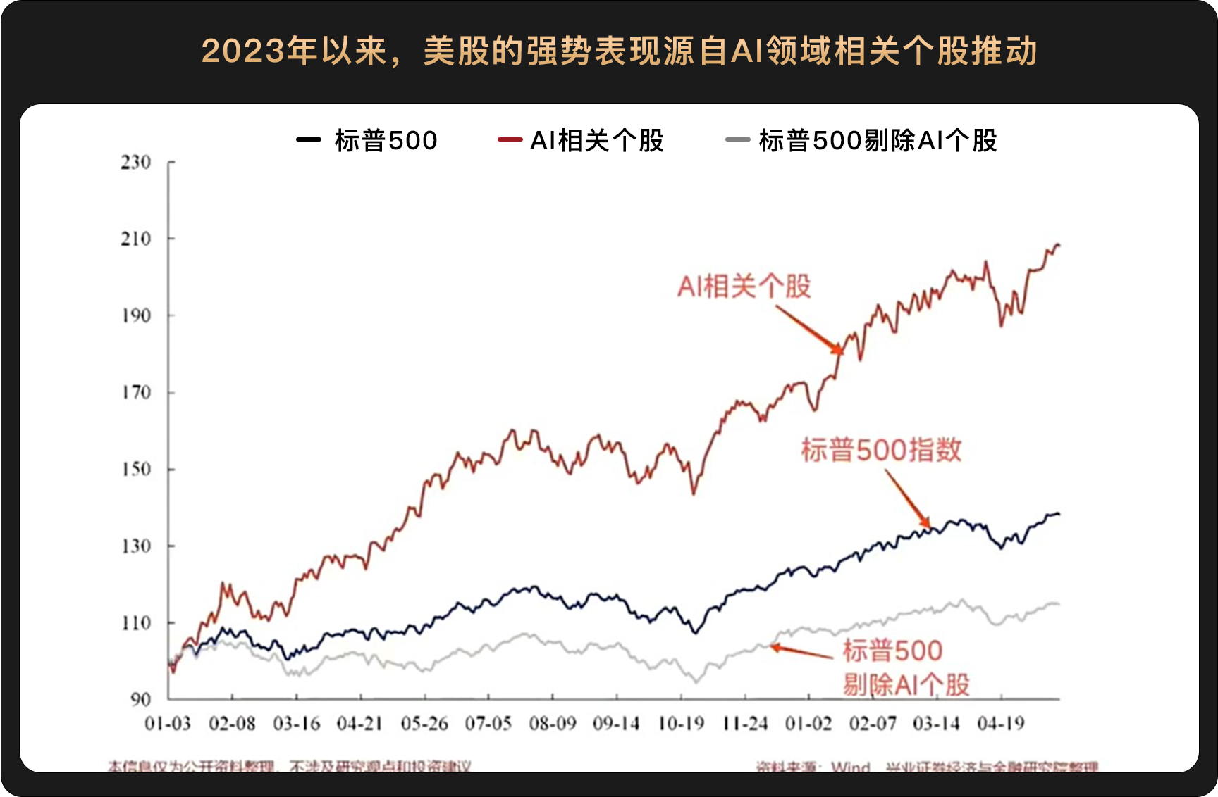 WealthBee宏观月报:新降息周期已有迹象,加密利好纷至沓来,以太坊现货ETF"箭在弦上"