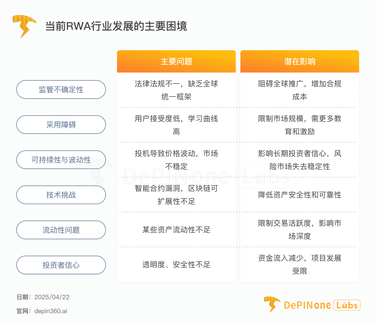 行业观察|RWA:一个真实资产公有账本上的世界