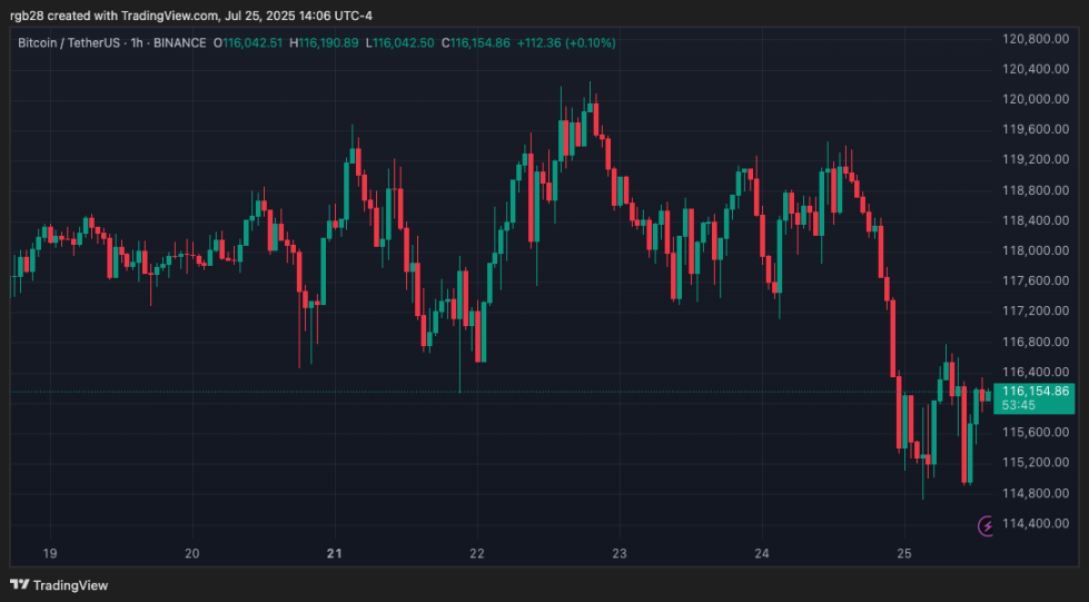 暗号、ビットコイン、BTC、BTCUSDT