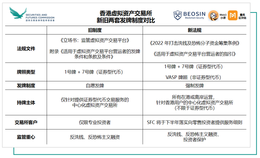 未来Web3新篇章,VSAP对交易所、金融市场和TradFi的三重影响