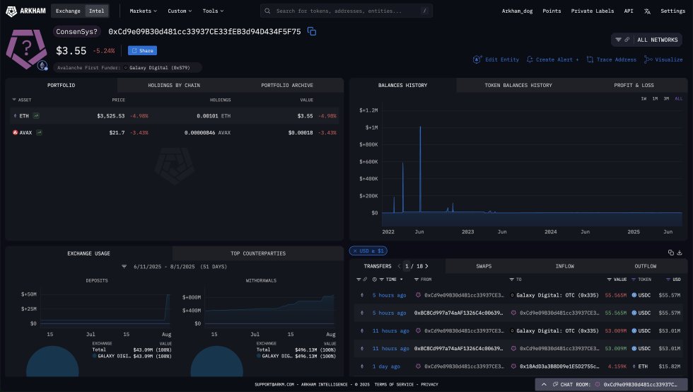 SharpLing関連アカウントが$100Mを投入してEthereumを購入しました | 出所: Arkham 