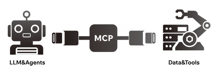解读MCP:驱动下一代Web3 AI Agent的核心引擎