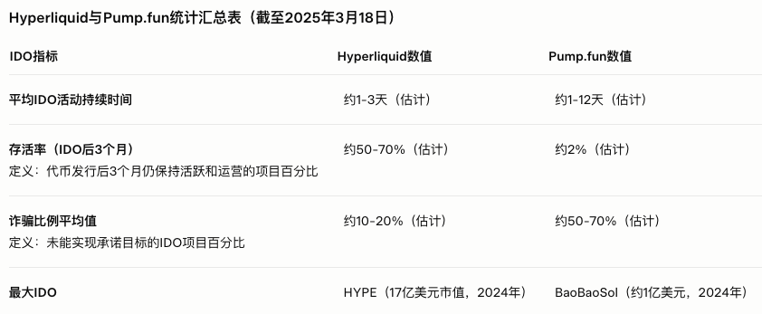 Web3资产发行趋势:2025年融资模式比较分析