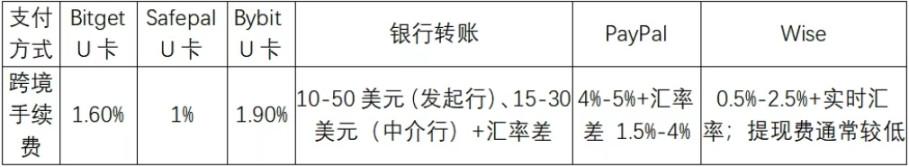 U卡热度直升,但存在哪些潜在的税务和法律风险呢?