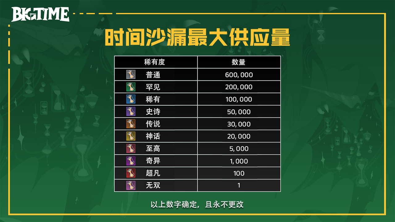 研报|BigTime活到现在,靠得是"套娃"