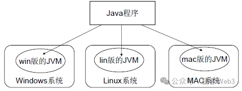 以Reddio为例,阐述并行EVM的优化之路