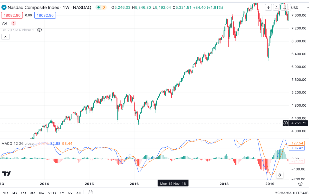 Cycle Capital: 美国大选对资产价格的影响及"Trump Trade"的主要逻辑