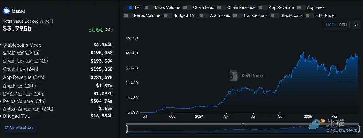 Coinbaseの深い統合+JPモルガンのパイロット、どのプロジェクトにフォローする価値がありますか?