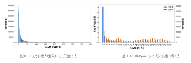 Friend.tech代幣模型深度分析與前景探討