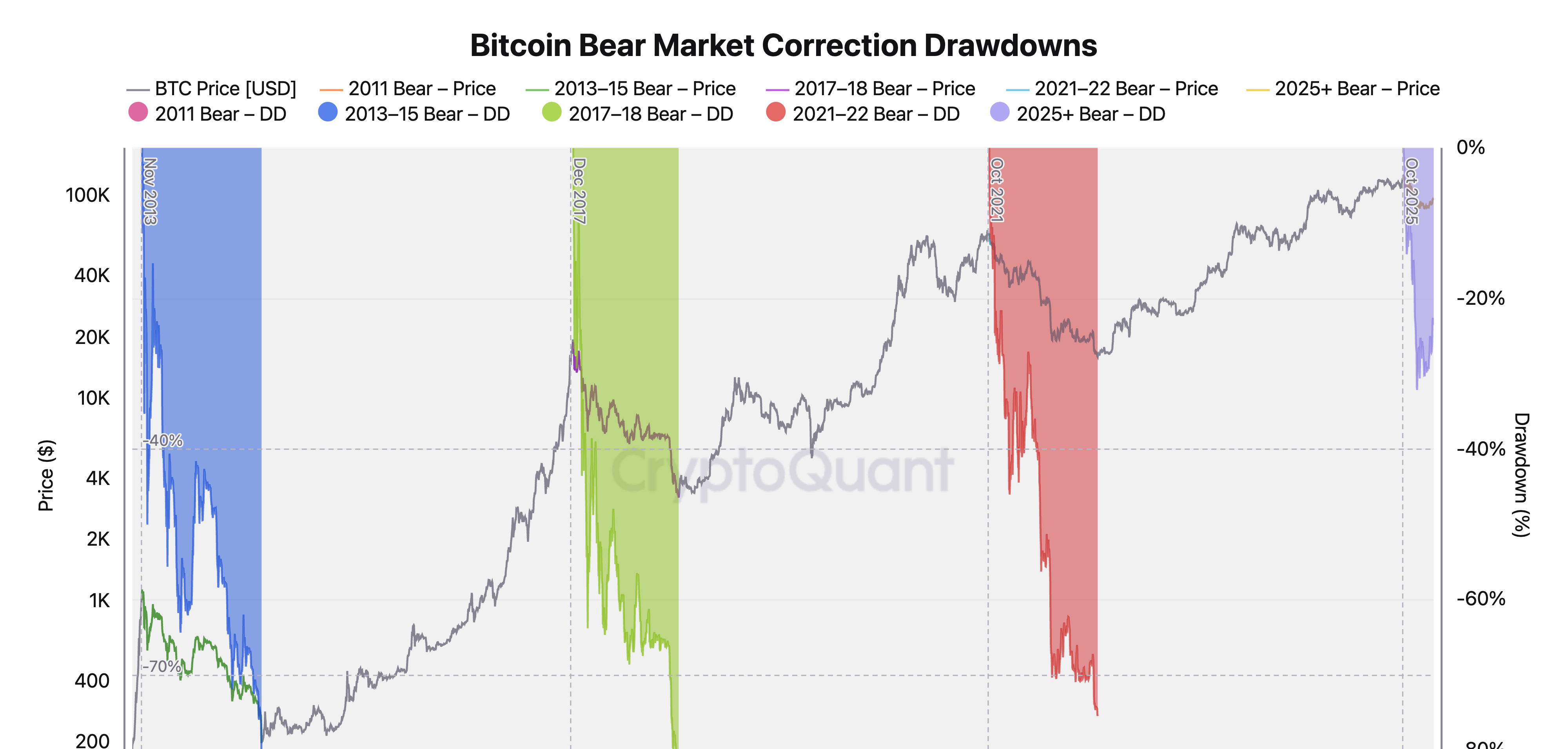 Bitcoin's Historical Price Drop Patterns