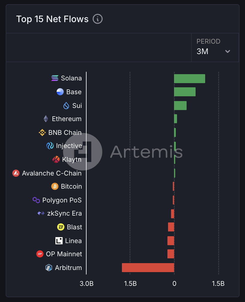 Metrics Ventures:Sui vs. Aptos,誰才是MOVE系第一公鏈?