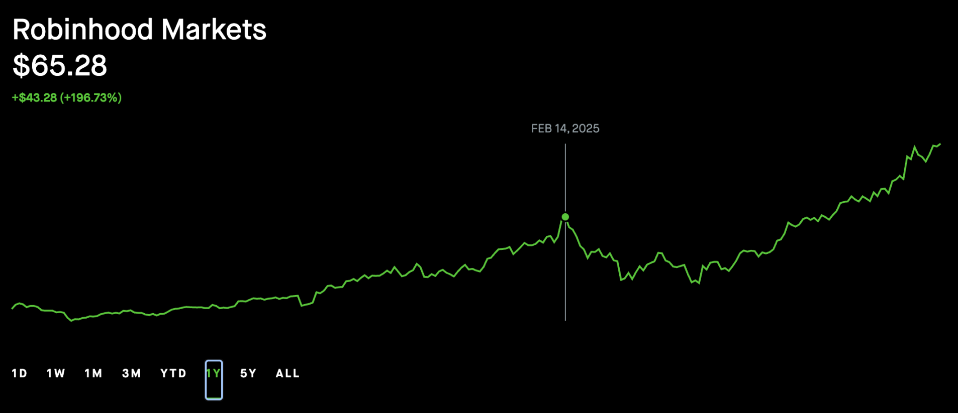 从草根到市值6000亿,Robinhood的十年传奇之路