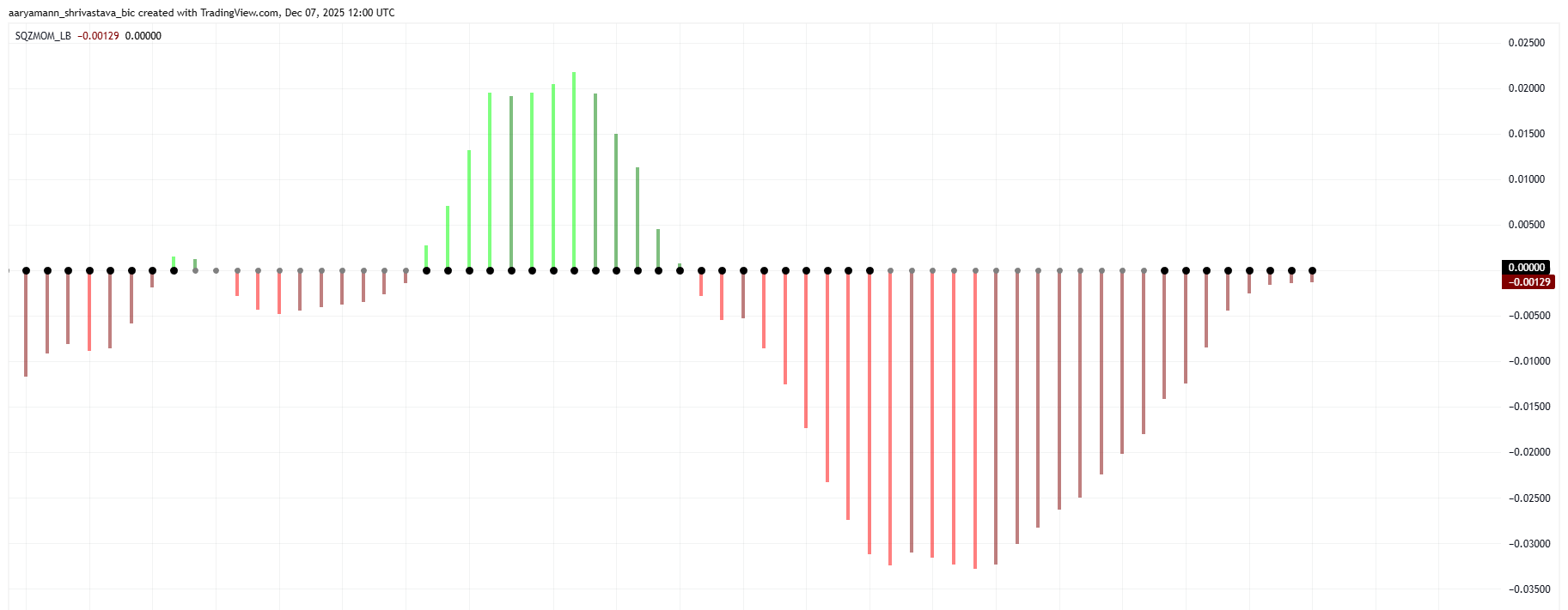 HBAR Squeeze Momentum Indicator